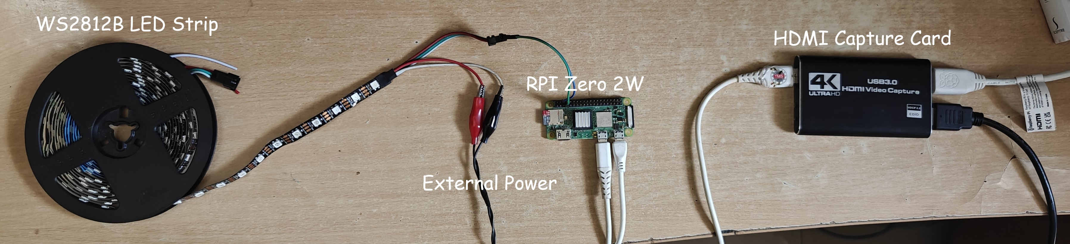 The RPI Zero 2W Setup with HDMI Splitter and Capture Card